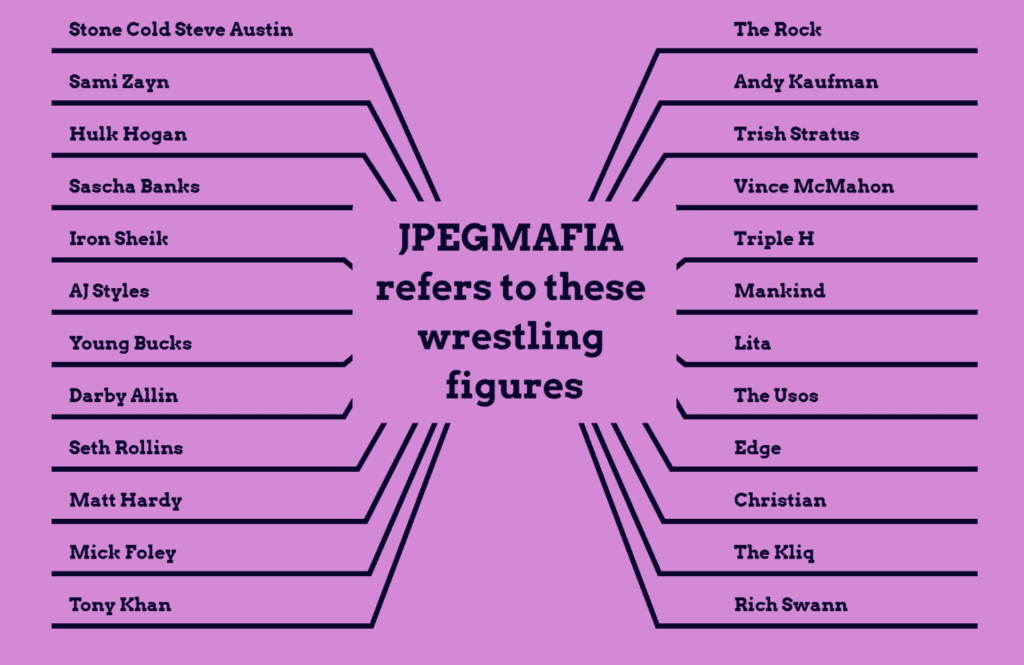 JPEGMAFIA Pro Wrestling References in Rap