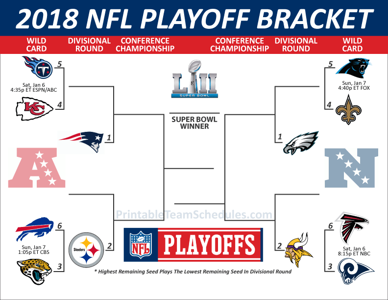 Did Your Team Make The NFL Playoffs? Wildcard Weekend Is Coming! - 92.5 The  Beat